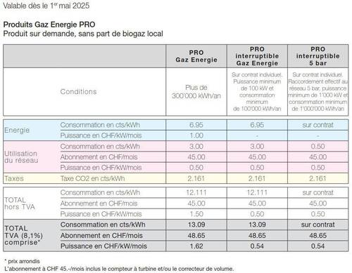 Gaz énergie PRO