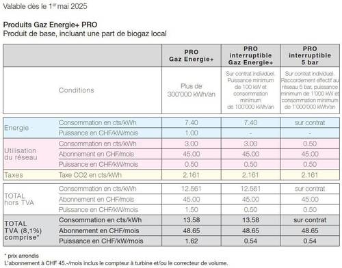 Gaz énergie+ pour les PRO