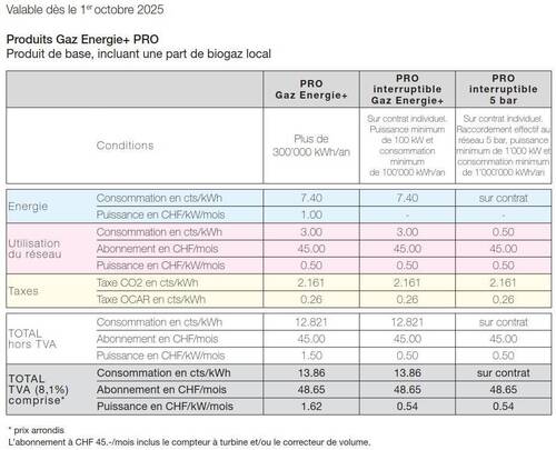 Gaz énergie+ pour les PRO