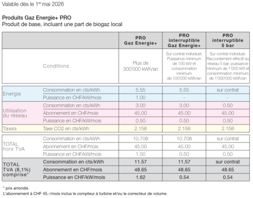 Gaz énergie+ pour les PRO