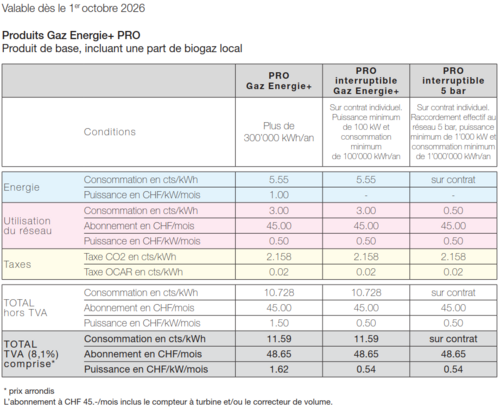 Gaz énergie+ pour les PRO