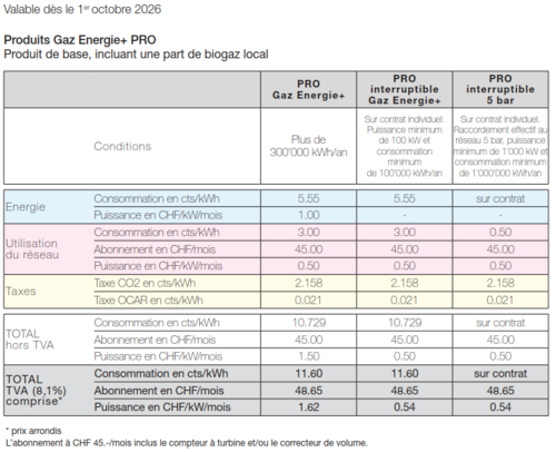 Gaz énergie+ pour les PRO