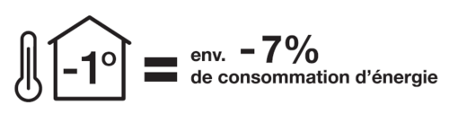 Economie d'énergie