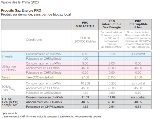 Gaz énergie PRO