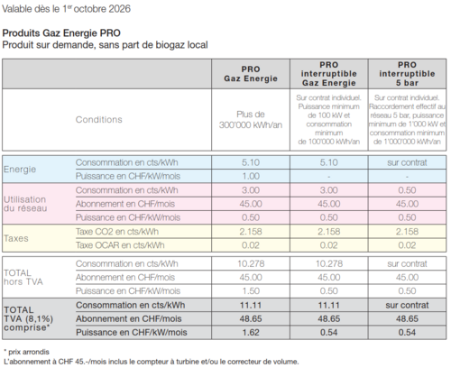 Gaz énergie PRO