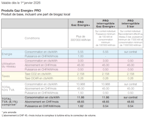 Gaz énergie+ pour les PRO