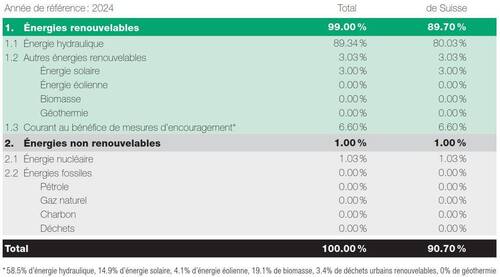 Tableau marquage 2024